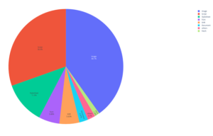 Distribution of valid resource types