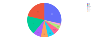 Distribution of broken resource types