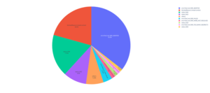 Distribution of valid resource types