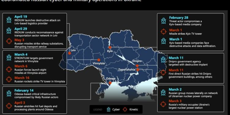 "On several occasions the Russian military has coupled its cyberattacks with conventional weapons aimed at the same targets." (Source : Microsoft)