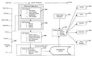 US Patent (US20020038430A1) for a system to collect, analyse, and distribute cyber-threat alerts.