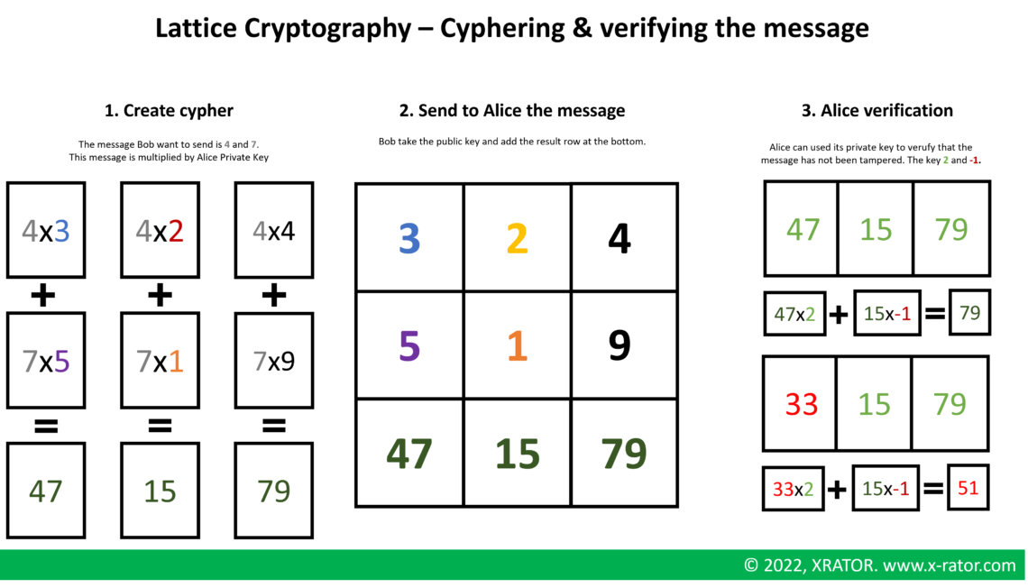 Unlocking the power of lattice algorithm for quantum cryptography ...
