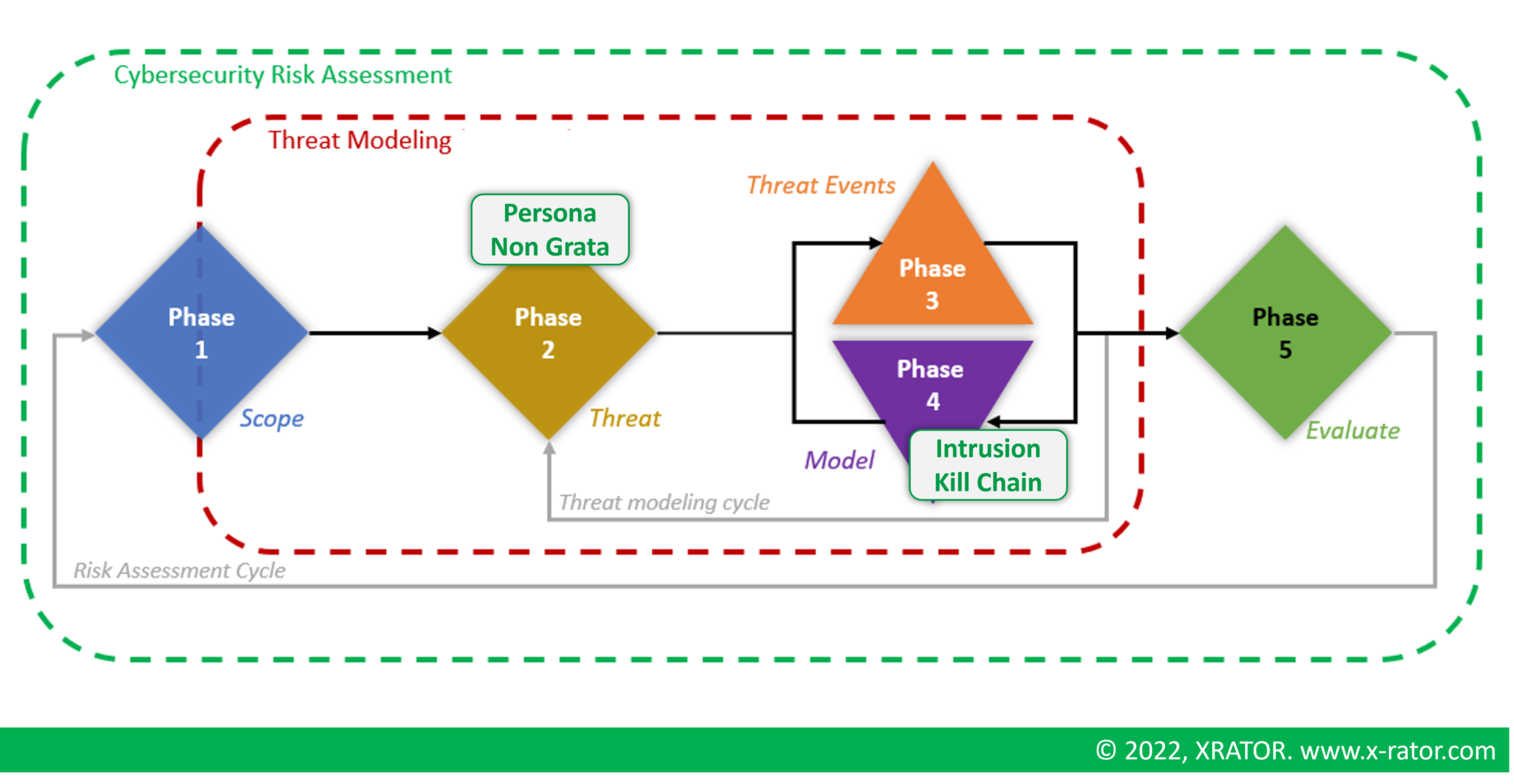 Threat Modeling From Software Security To Cyber Risk Management Threat Modeling From Software Security To Cyber Risk Management