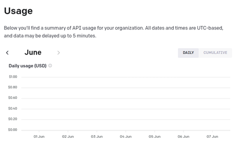 Cost of the chatGPT API usage over the development period (zero USD)