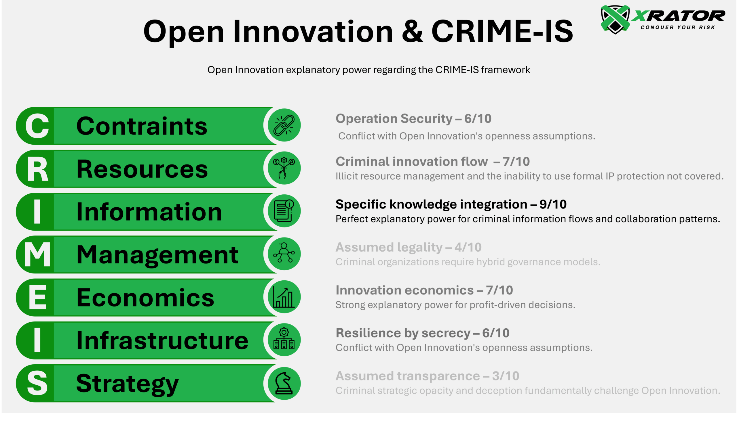 Open Innovation Theory applied to cyber offensive organizations and structured using the CRIME-IS framework.