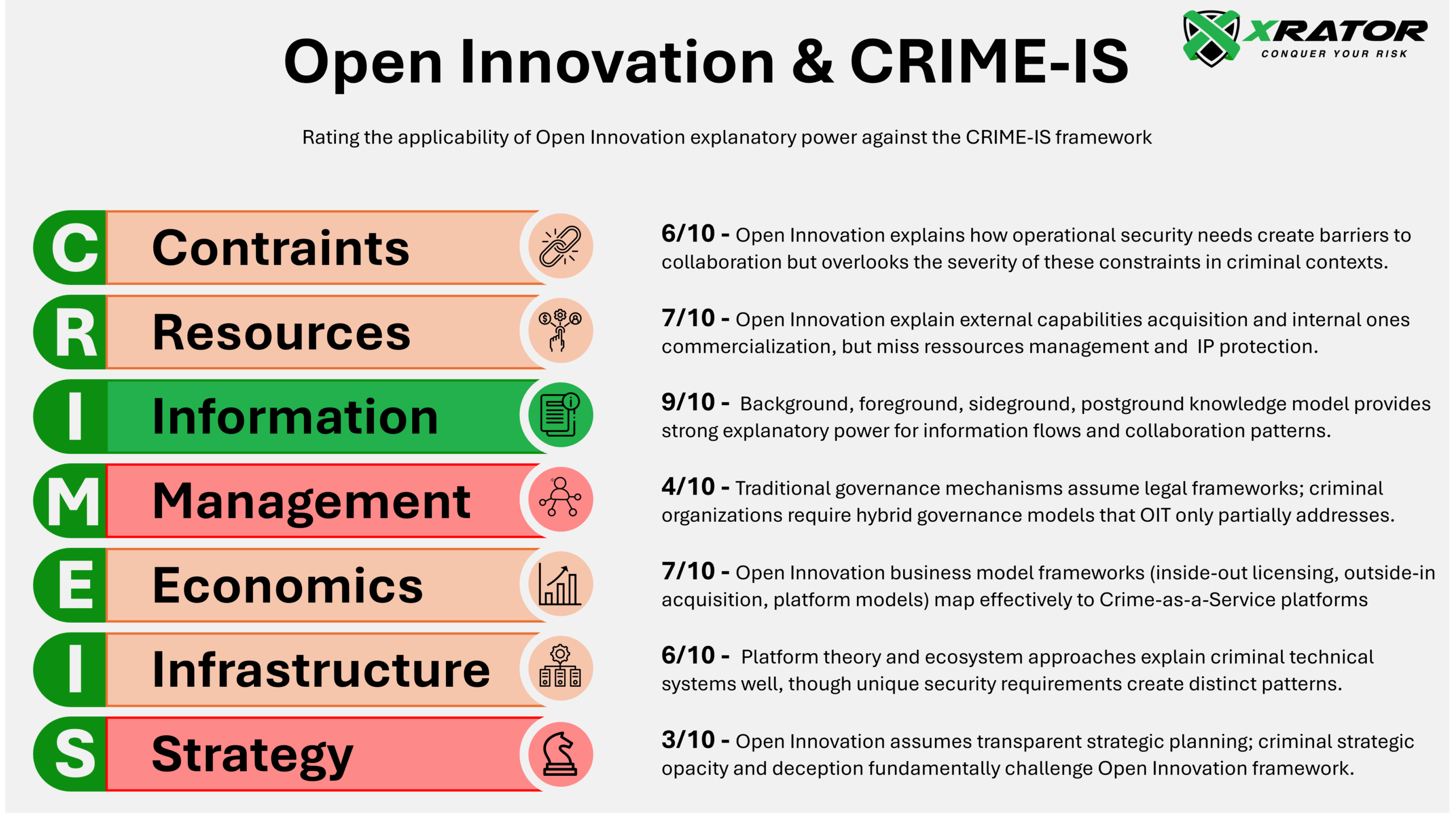 Open Innovation explanatory power regarding cyber offensive groups.