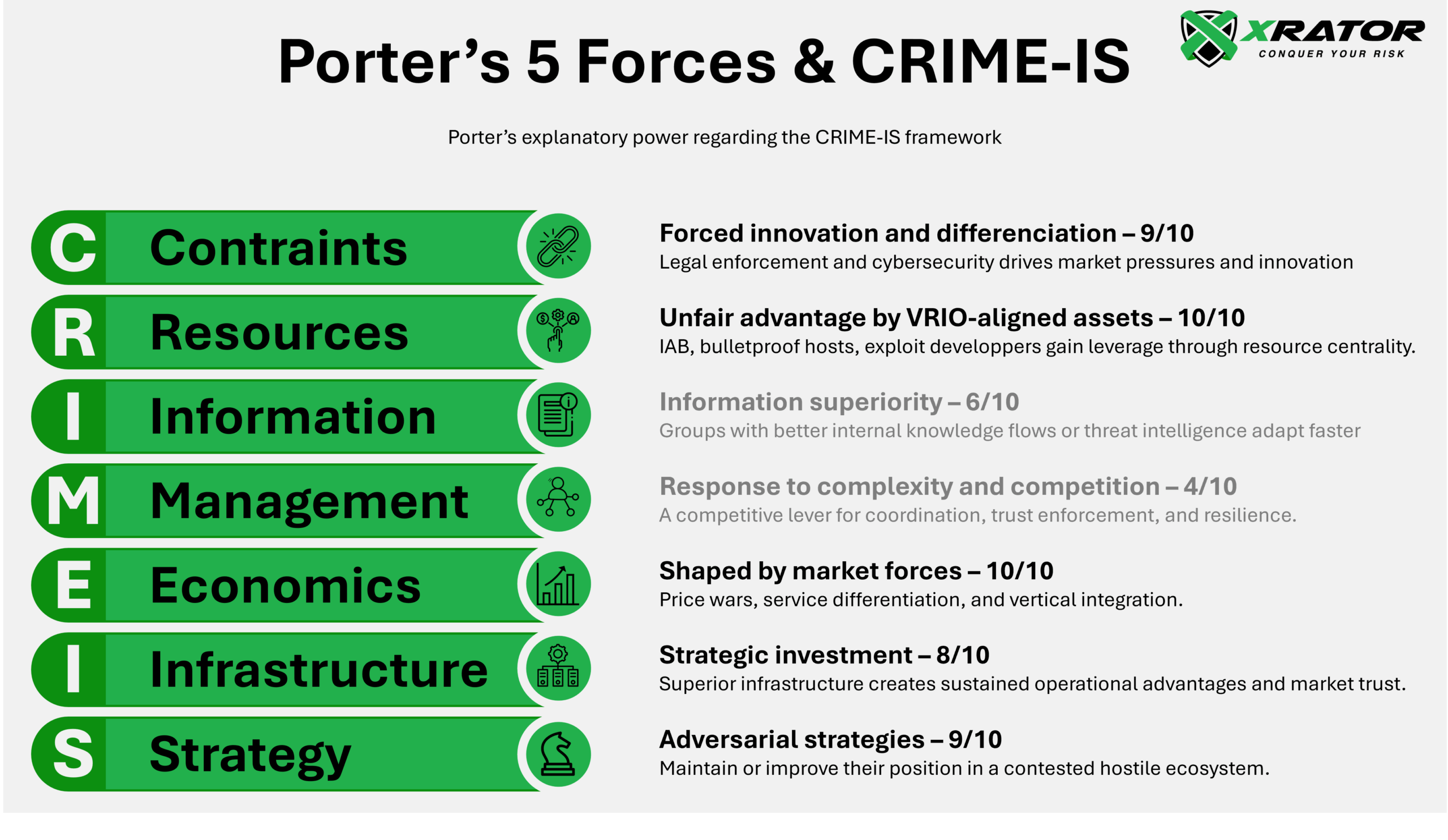 Porter's 5 forces applied to cyber offensive organizations and structured using the CRIME-IS framework.