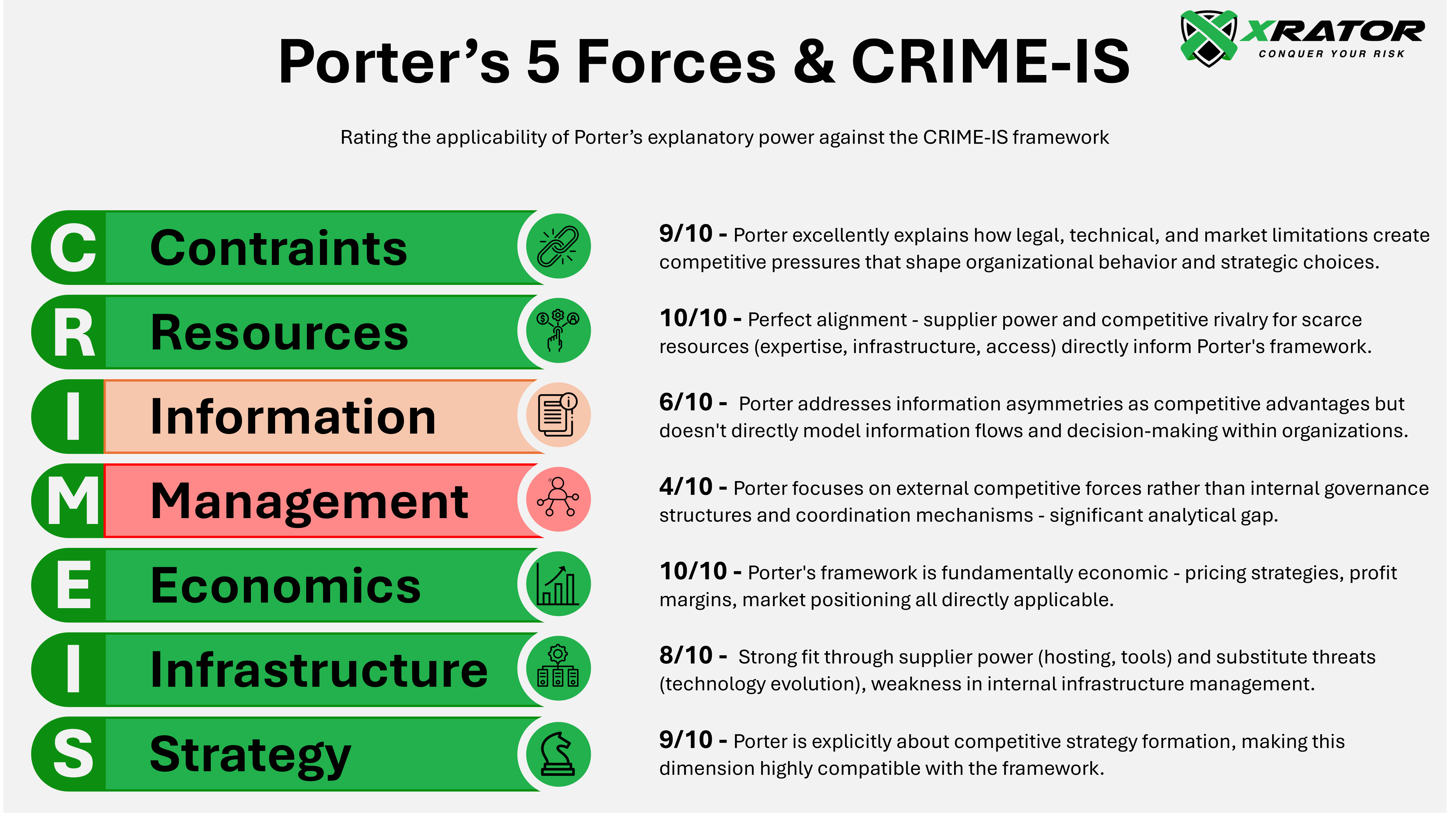 Porter's 5 forces explanatory power regarding cyber offensive groups.