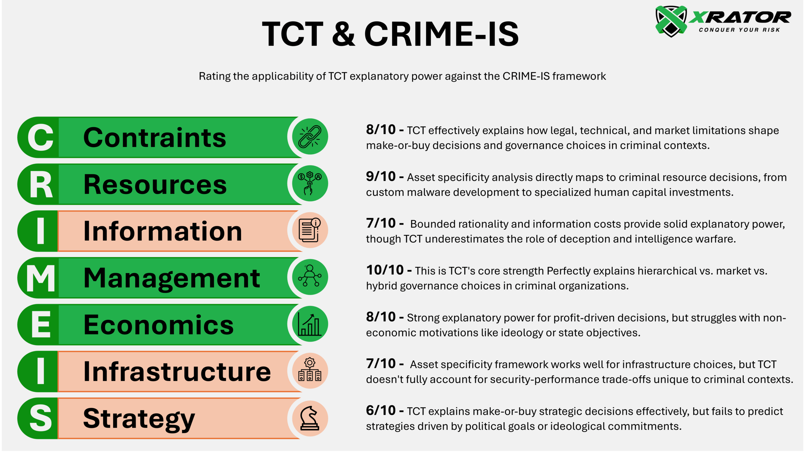 Williamson's TCT explanatory power regarding cyber offensive groups.
