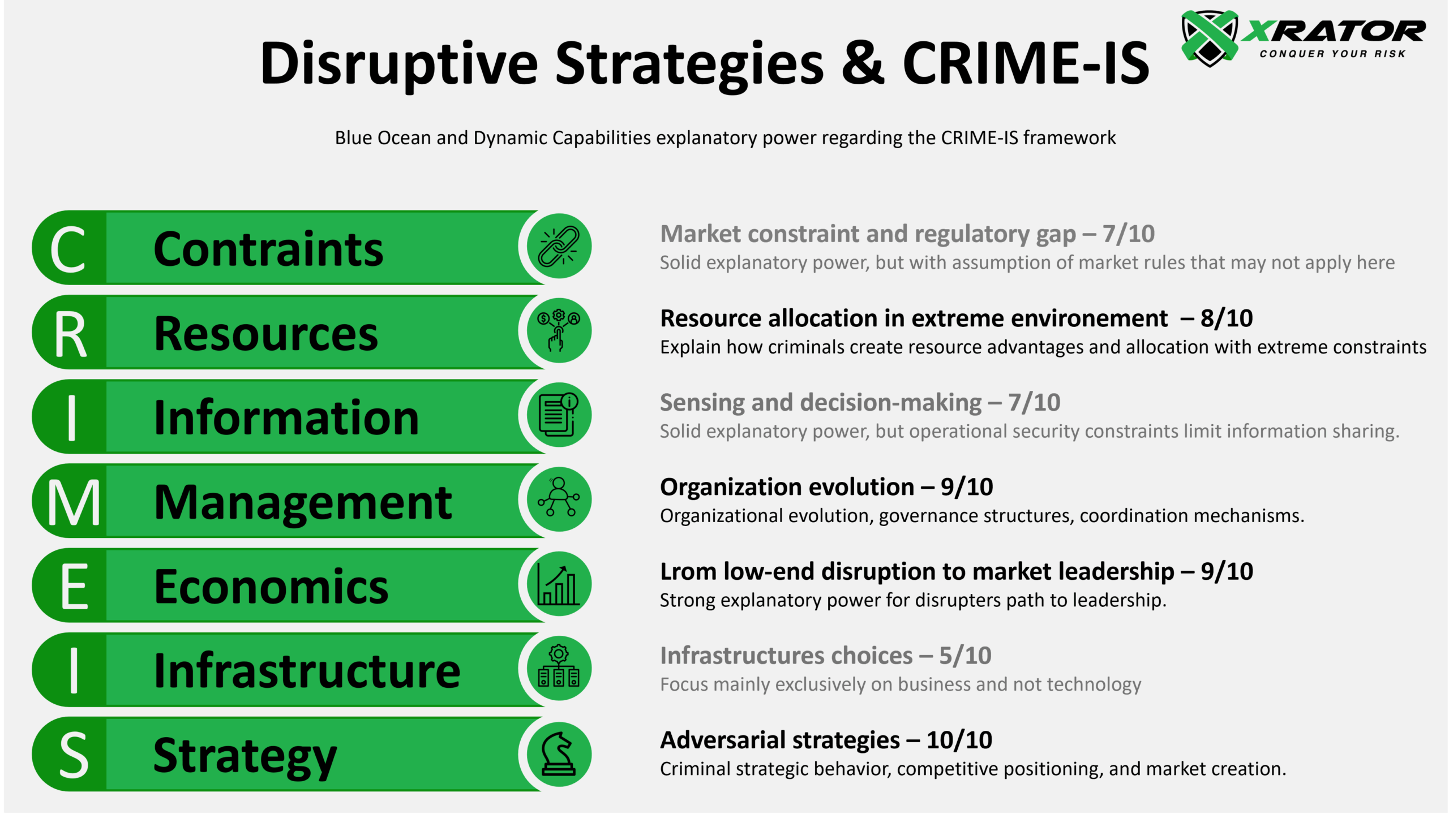 Blue Ocean and Dynamic Capabilities applied to cyber offensive organizations and structured using the CRIME-IS framework.