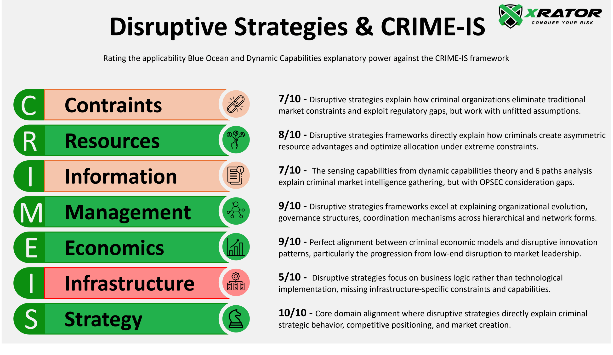 Blue Ocean and Dynamic Capabilities explanatory power regarding cyber offensive groups.
